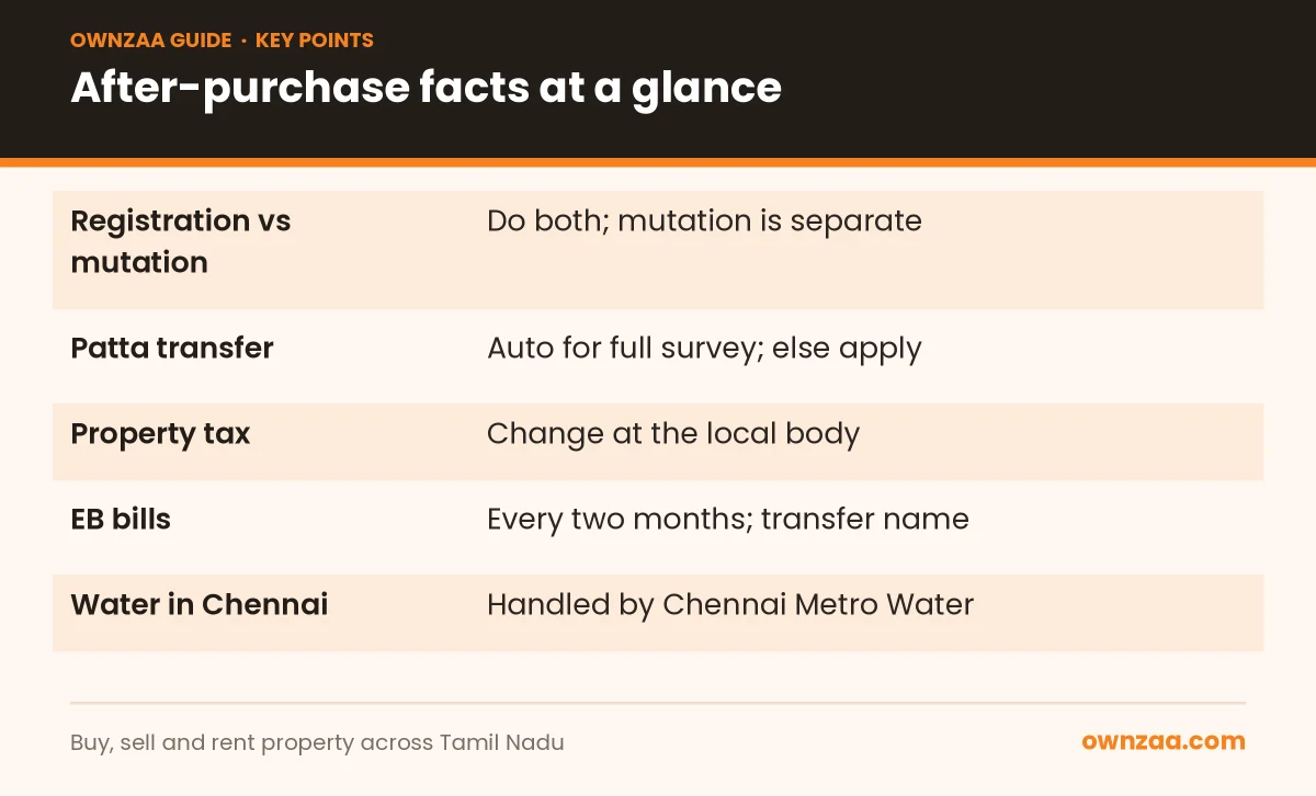 Key facts after buying property in Tamil Nadu
