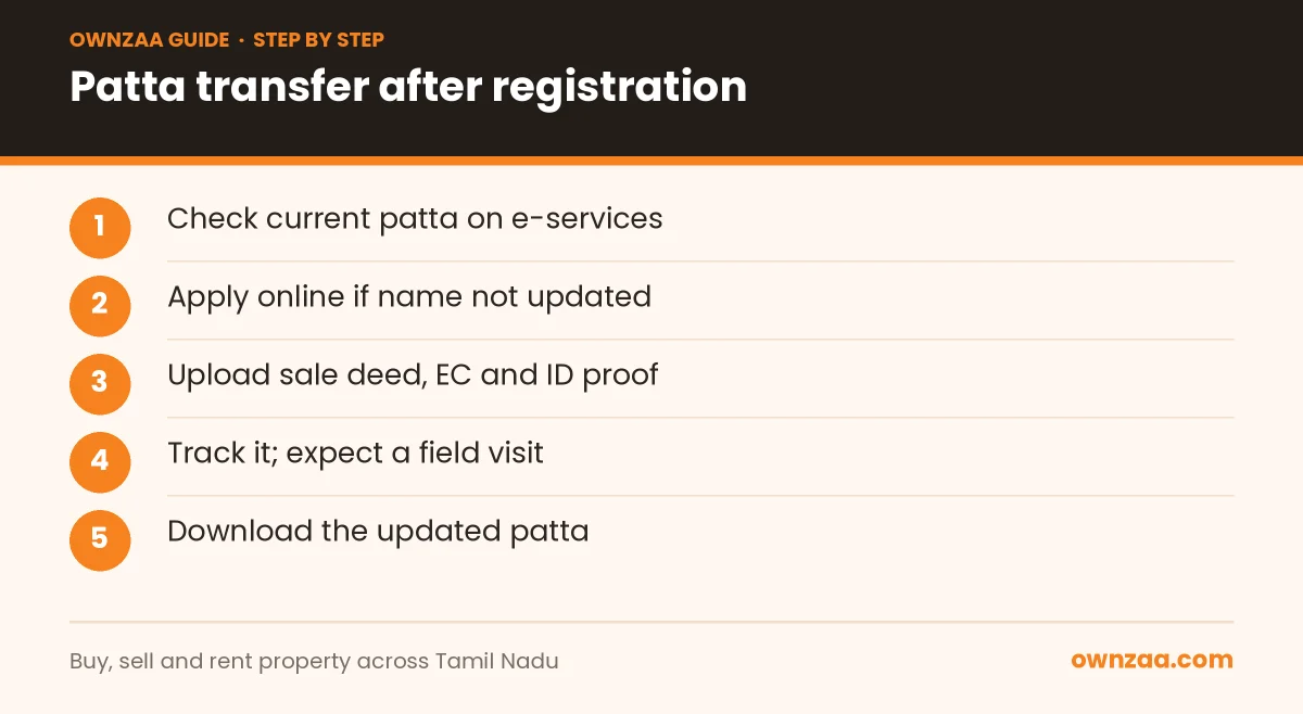 Steps for patta transfer after buying property in Tamil Nadu