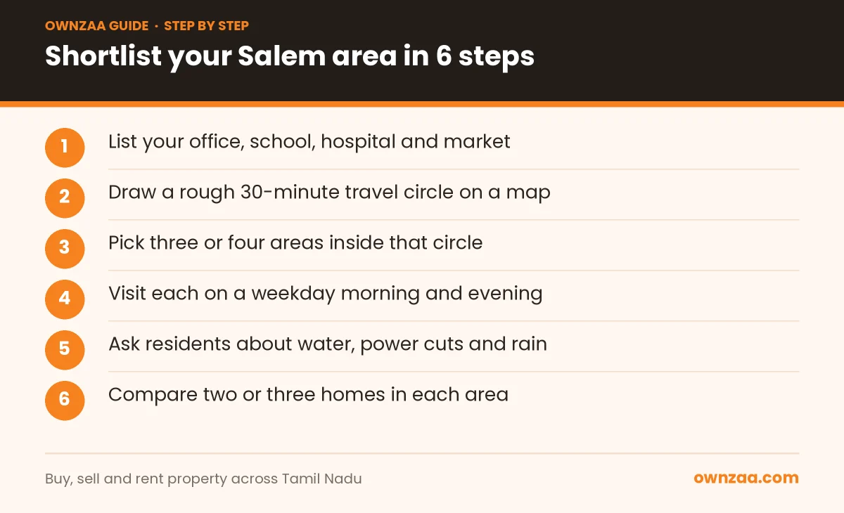 Six steps to shortlist the best areas to live in Salem