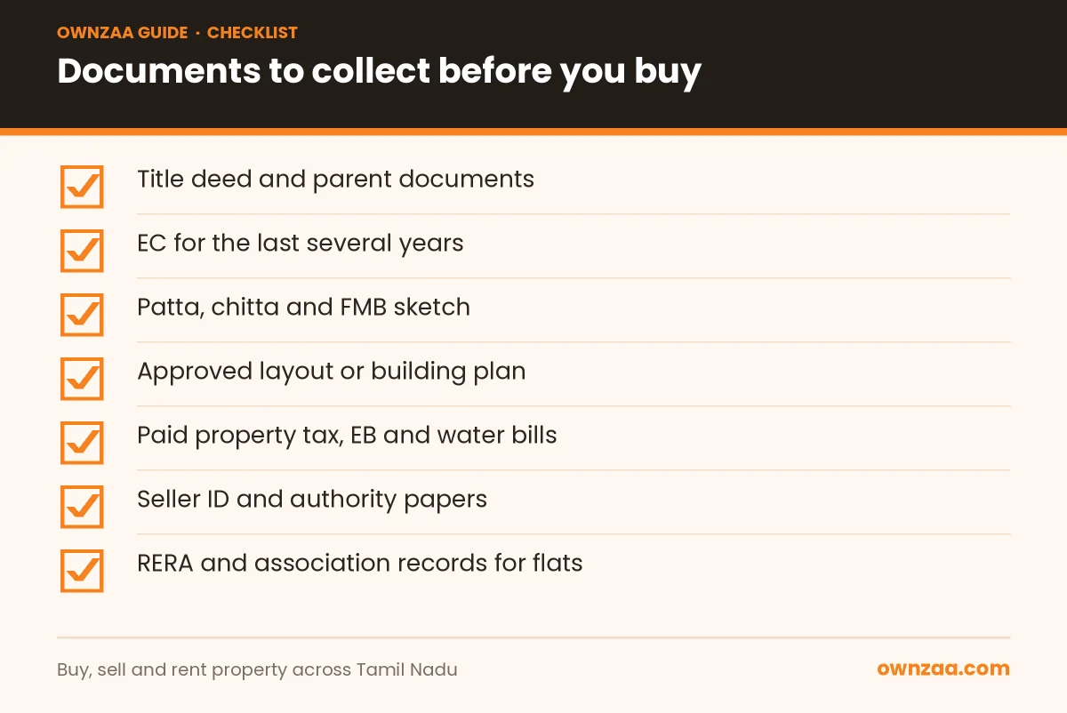 Document checklist for buying a home in Madurai