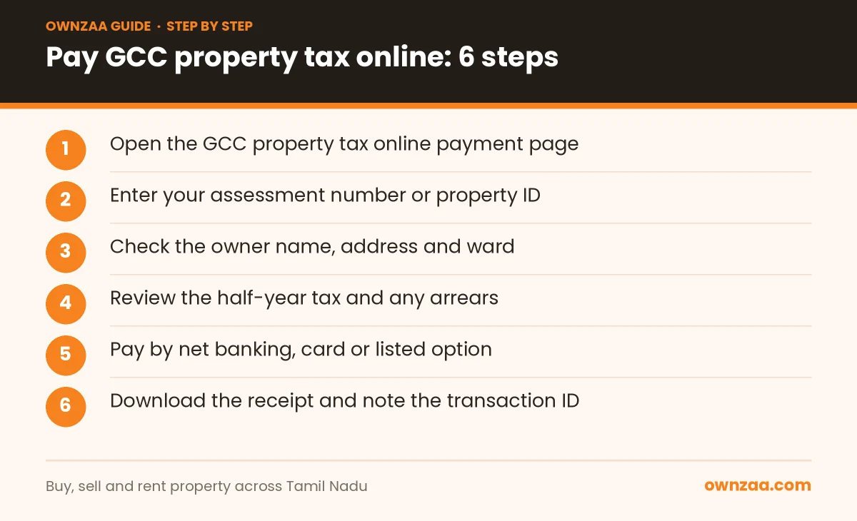Six steps for Chennai property tax online payment