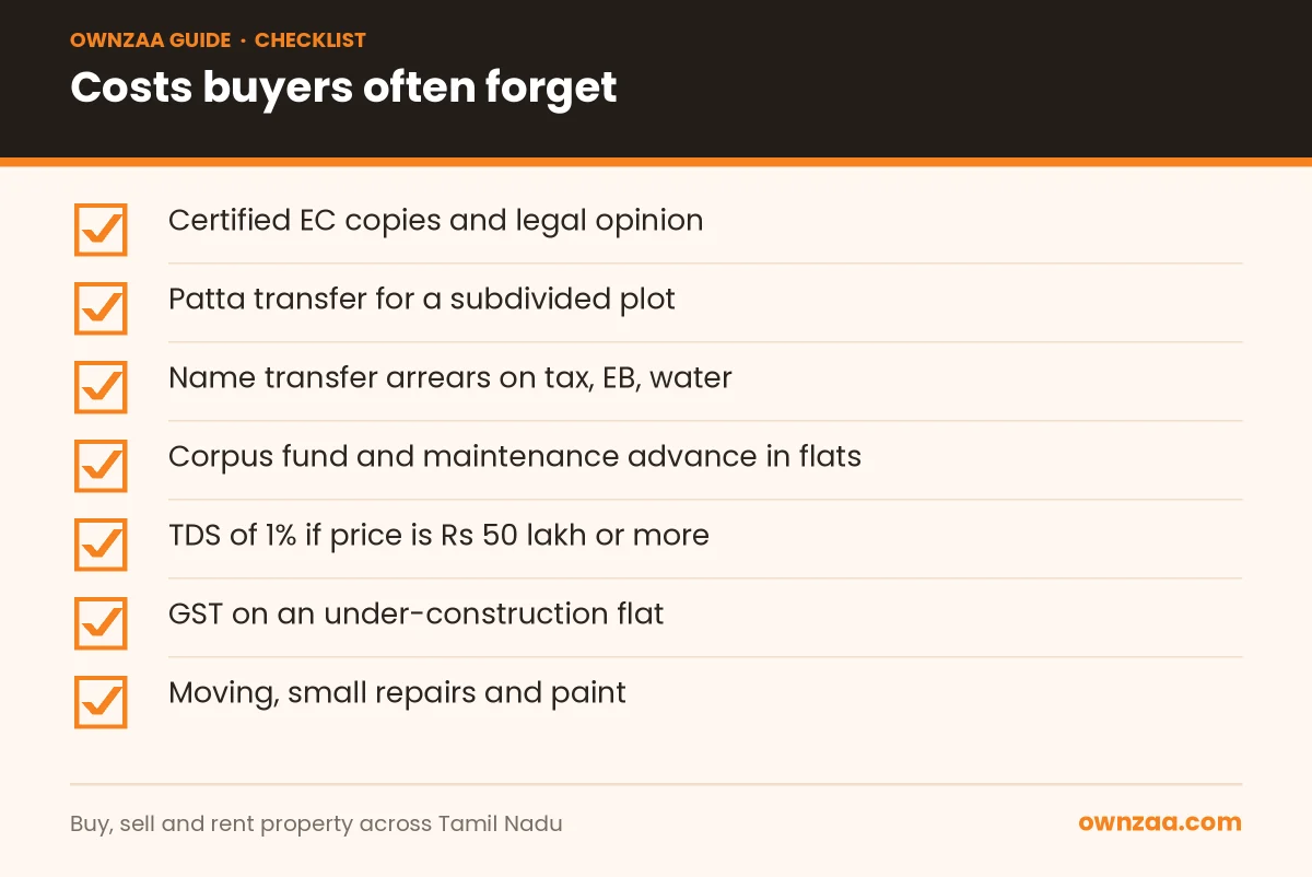 Checklist of small costs in the cost of buying a home in Tamil Nadu