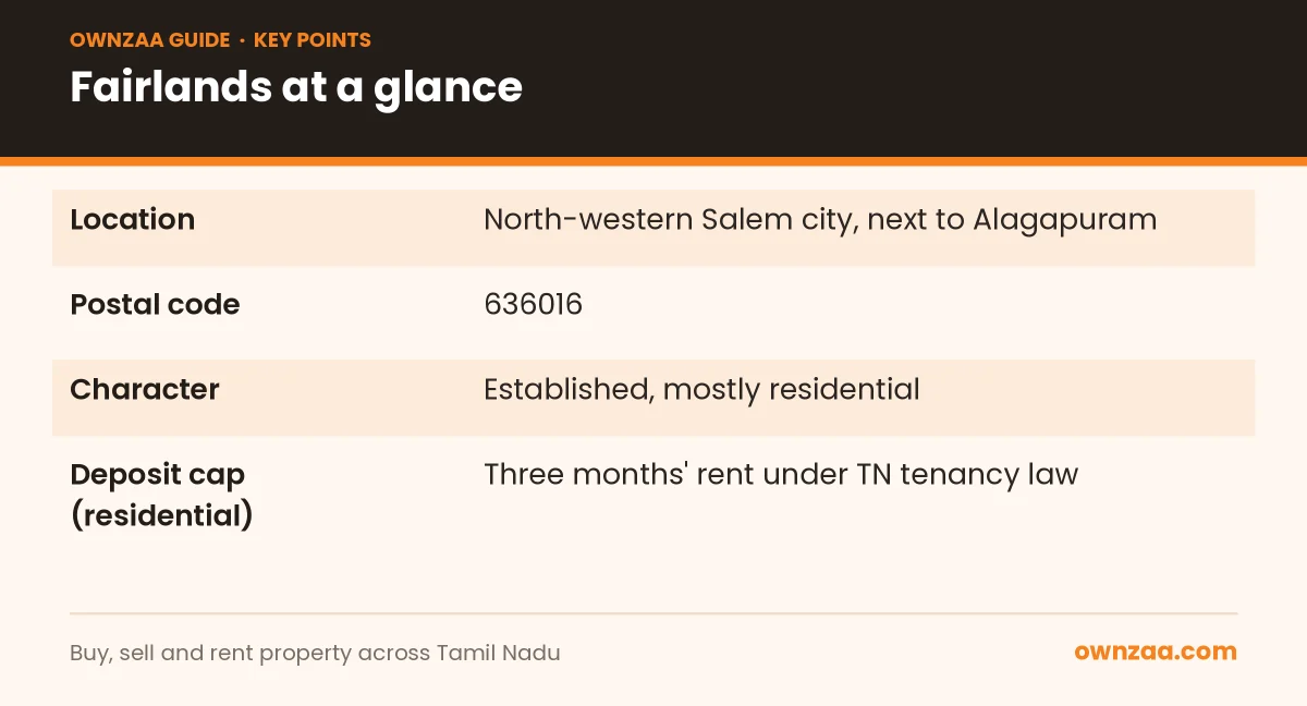 Key facts about Fairlands in Salem
