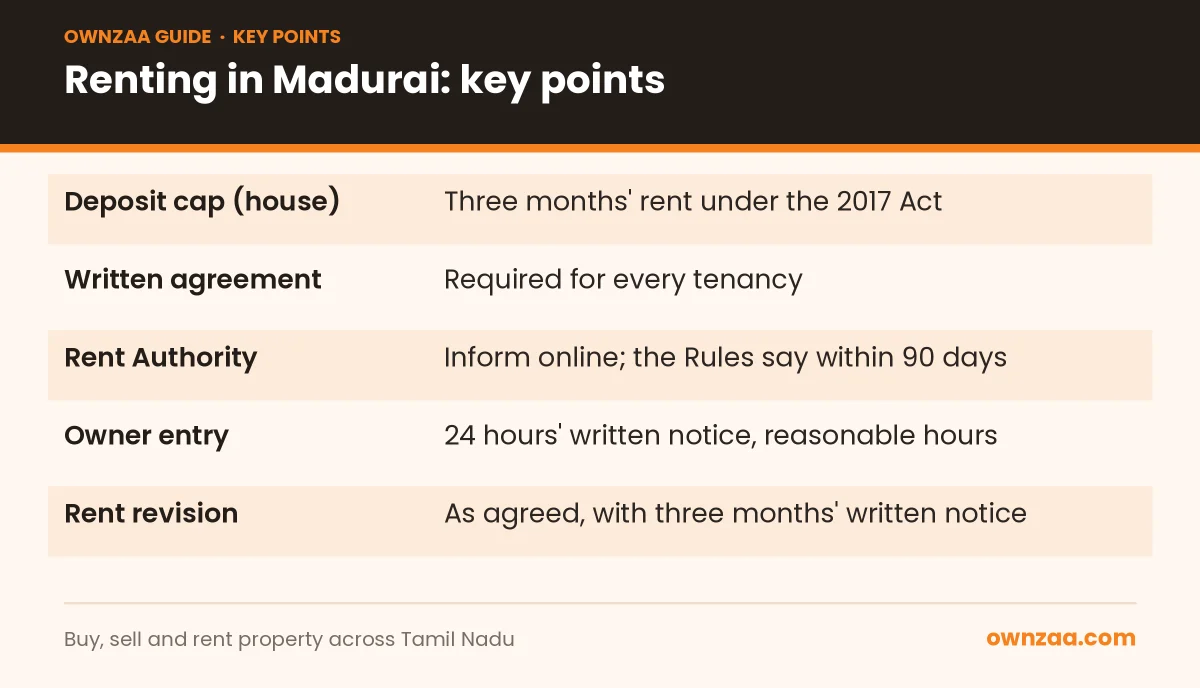 Key tenancy facts for a house for rent in Madurai