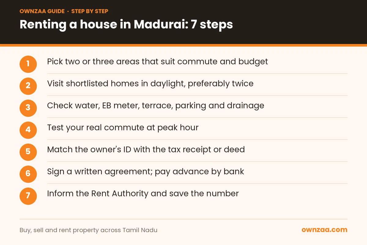 Seven steps to find a house for rent in Madurai