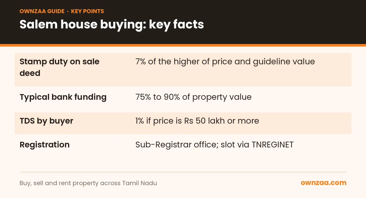 Key facts on costs and registration for a house for sale in Salem
