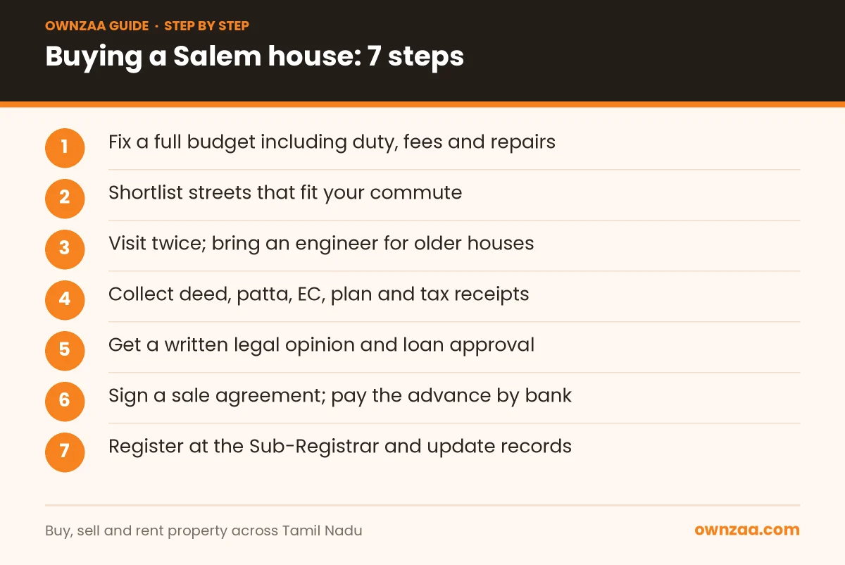Seven steps to buy a house for sale in Salem