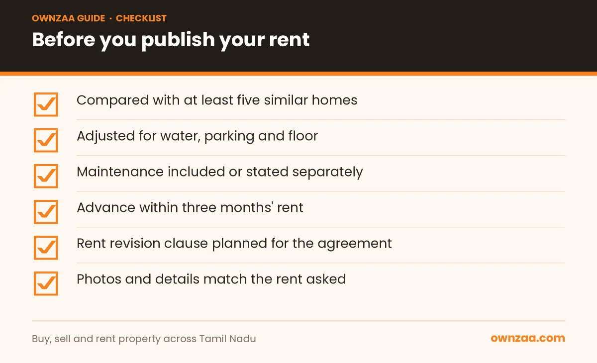 Checklist to review before publishing the rent for a house in Tamil Nadu