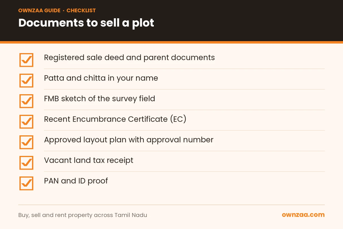 Checklist of documents to sell a plot in Tamil Nadu