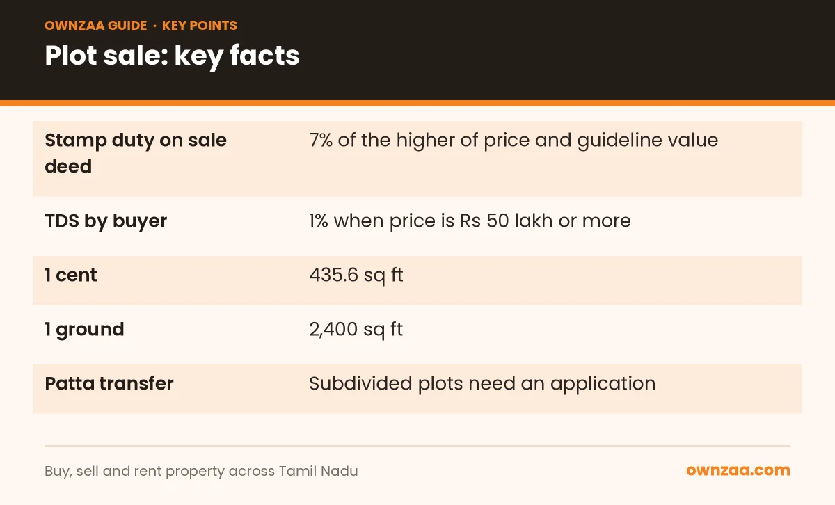 Key facts on stamp duty, TDS and land units for plot sellers