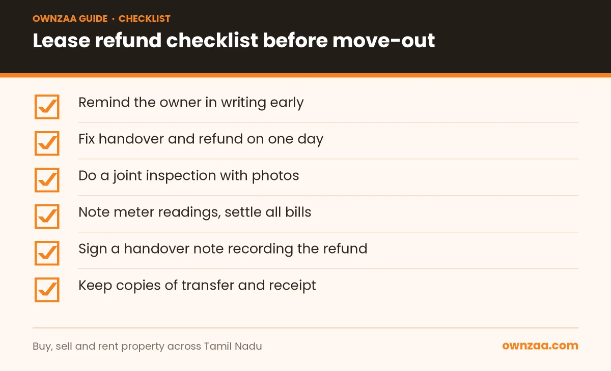 Checklist to get a lump-sum lease amount refunded in Tamil Nadu