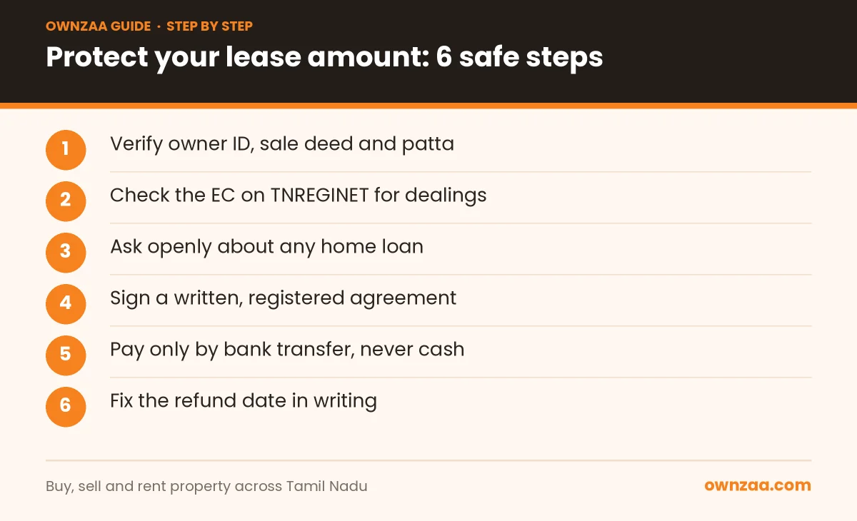 Steps to protect a large amount in a lease vs rent in Tamil Nadu deal