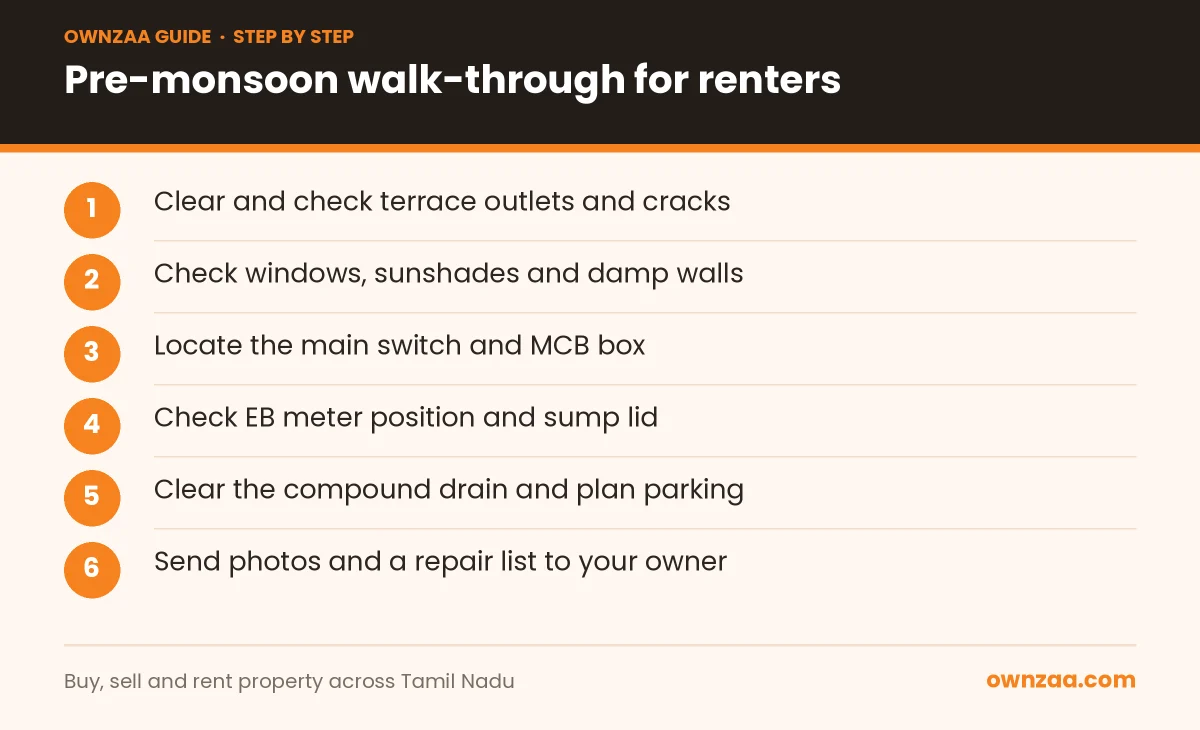 Six-step pre-monsoon walk-through from the monsoon checklist for tenants