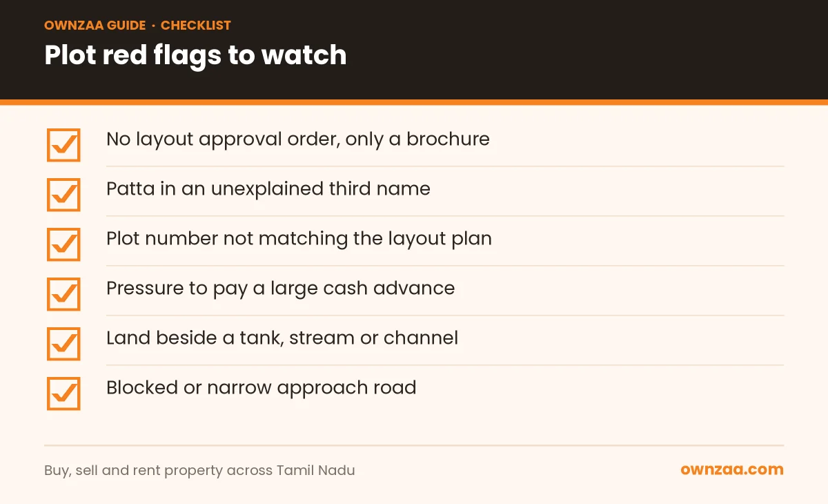 Checklist of red flags when viewing land for sale in Salem