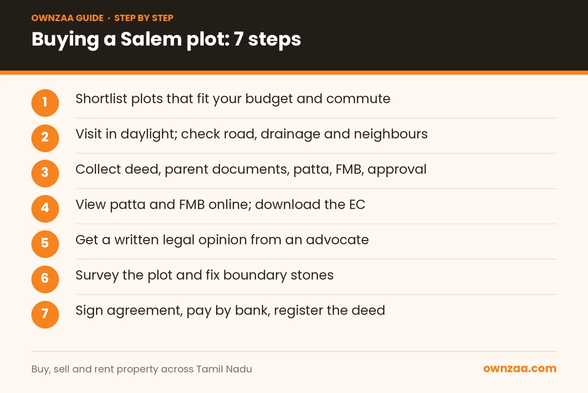 Seven steps to buy plots for sale in Salem safely