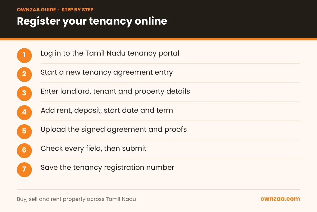 Steps to register a rent agreement in Tamil Nadu on the portal