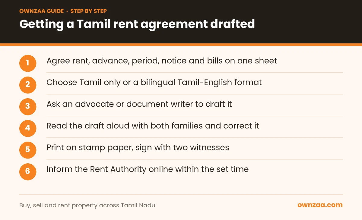 Steps to draft and sign a rent agreement in Tamil