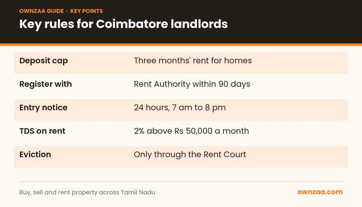 Key tenancy rules when you rent out house in Coimbatore