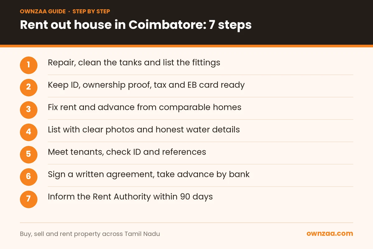 Seven steps to rent out house in Coimbatore for owners