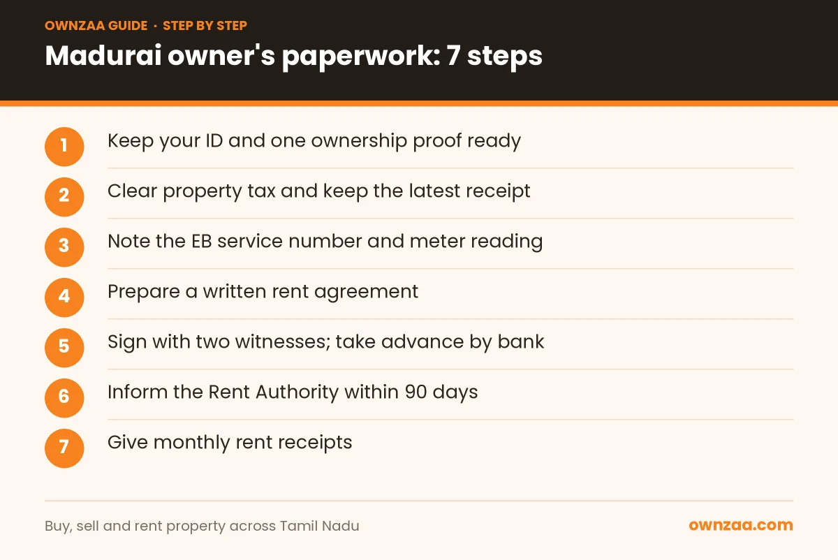Seven paperwork steps to rent out house in Madurai