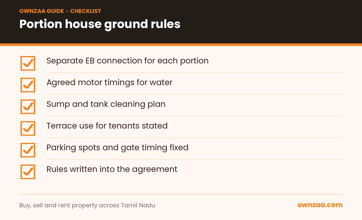 Checklist of ground rules for letting a portion house in Salem