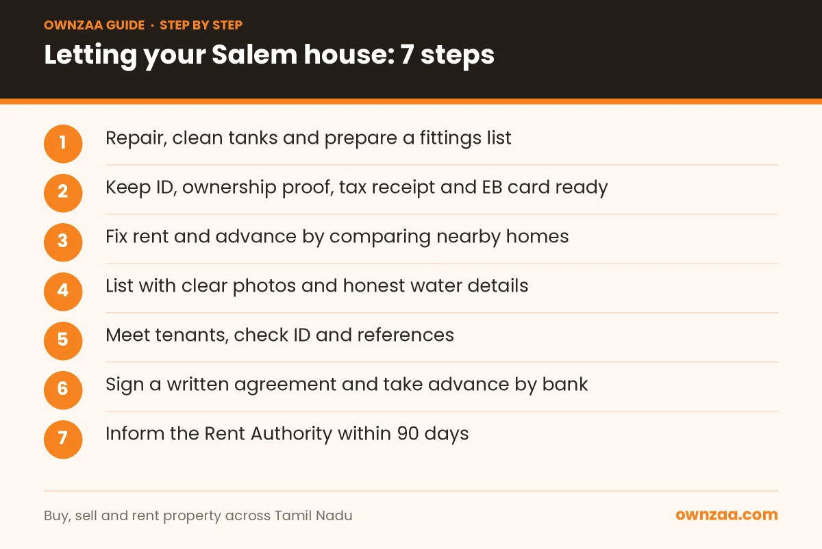 Seven steps to rent out house in Salem