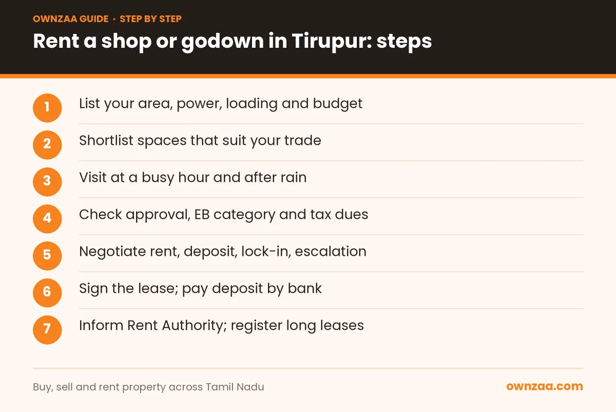 Steps to take a shop for rent in Tirupur safely