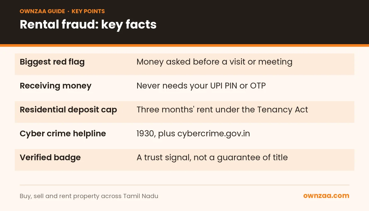 Key facts about rental scams and safe payments in Tamil Nadu