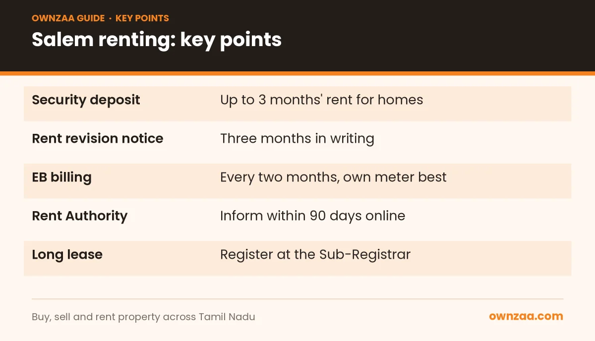 Key facts for renting a house in Salem