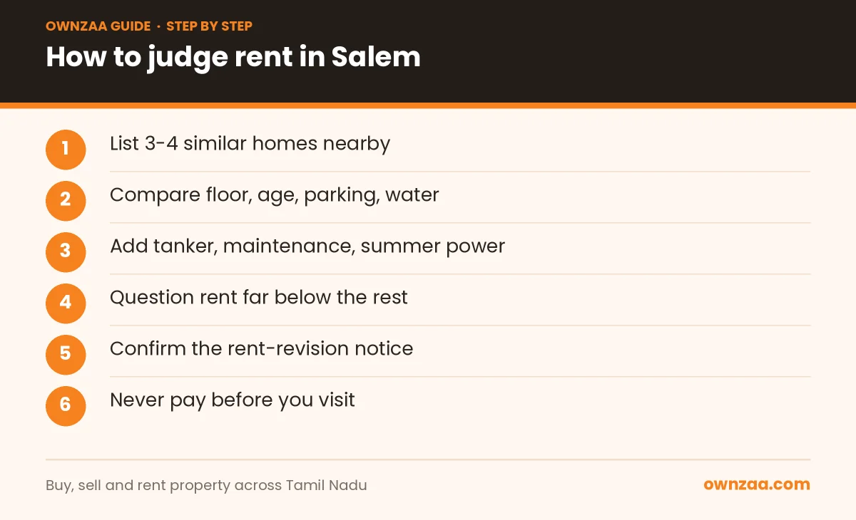 Steps to judge a fair house for rent in Salem