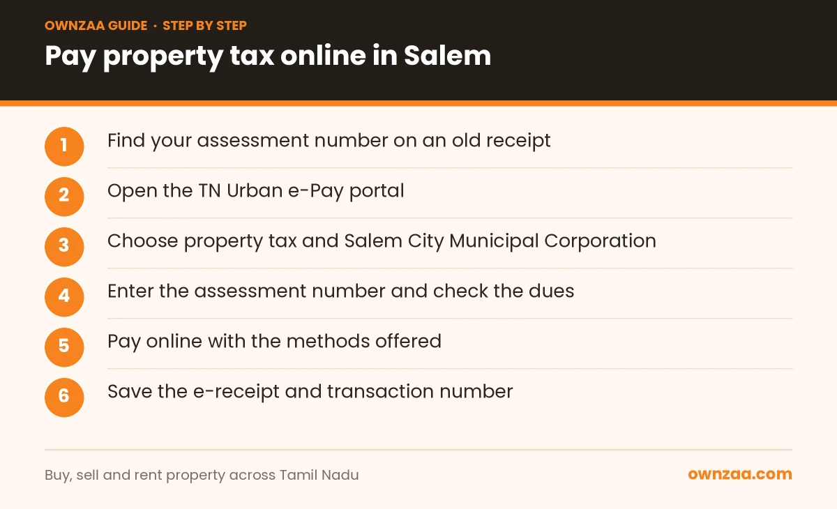 Six steps to pay Salem Corporation property tax online