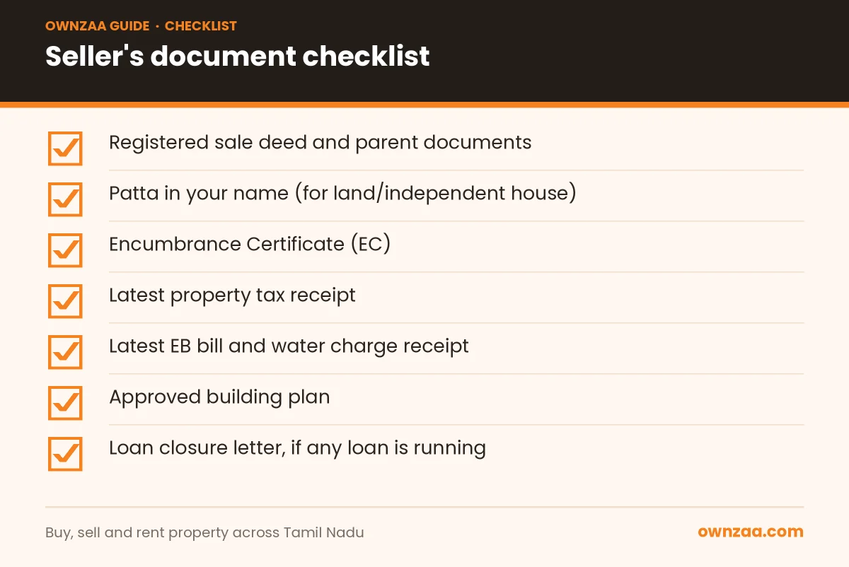 Checklist of documents a seller needs before listing a house in Coimbatore