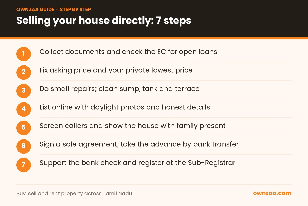 Seven steps to sell house in Coimbatore without a broker