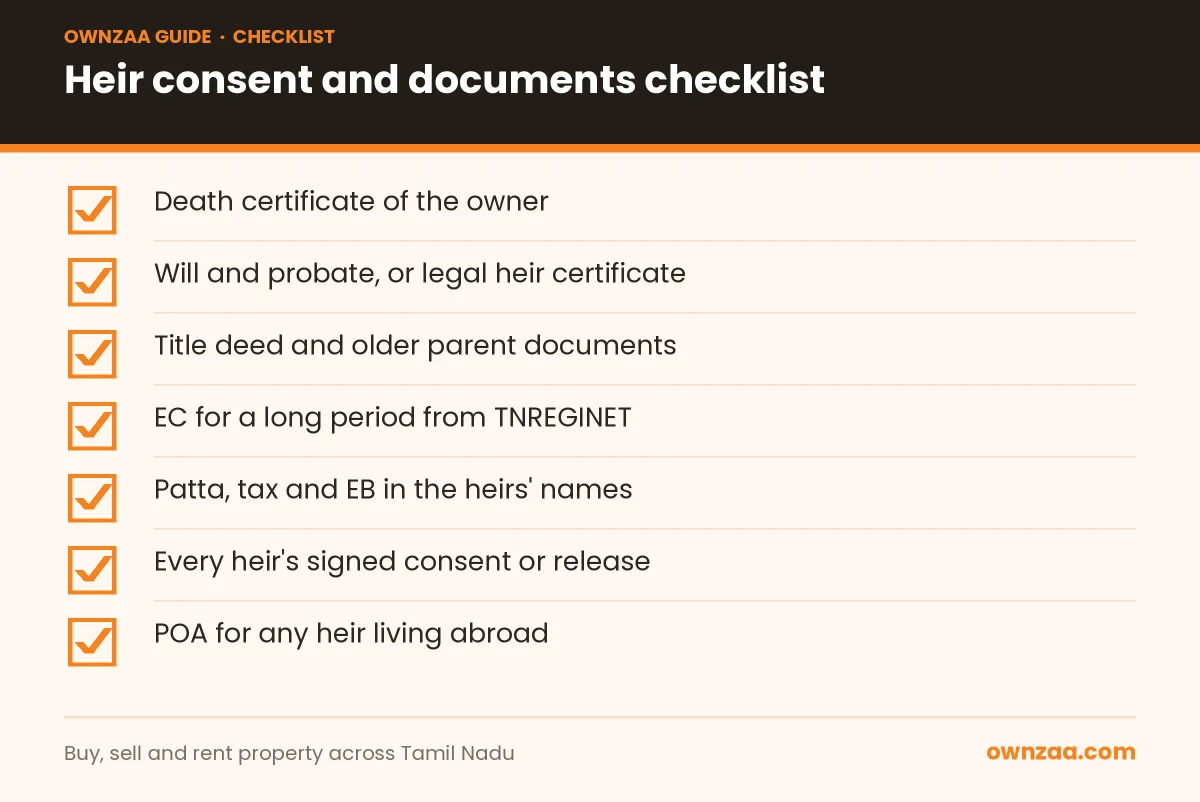 Checklist of documents to sell inherited property in Tamil Nadu
