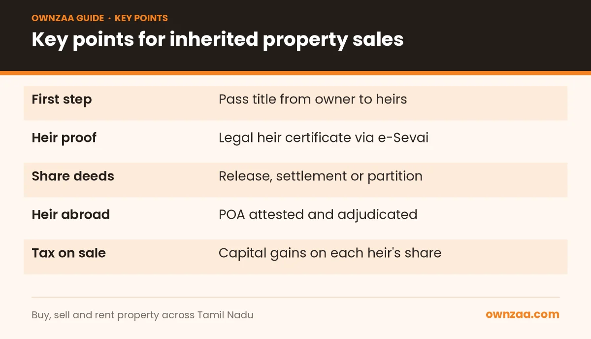 Key facts before you sell inherited property in Tamil Nadu