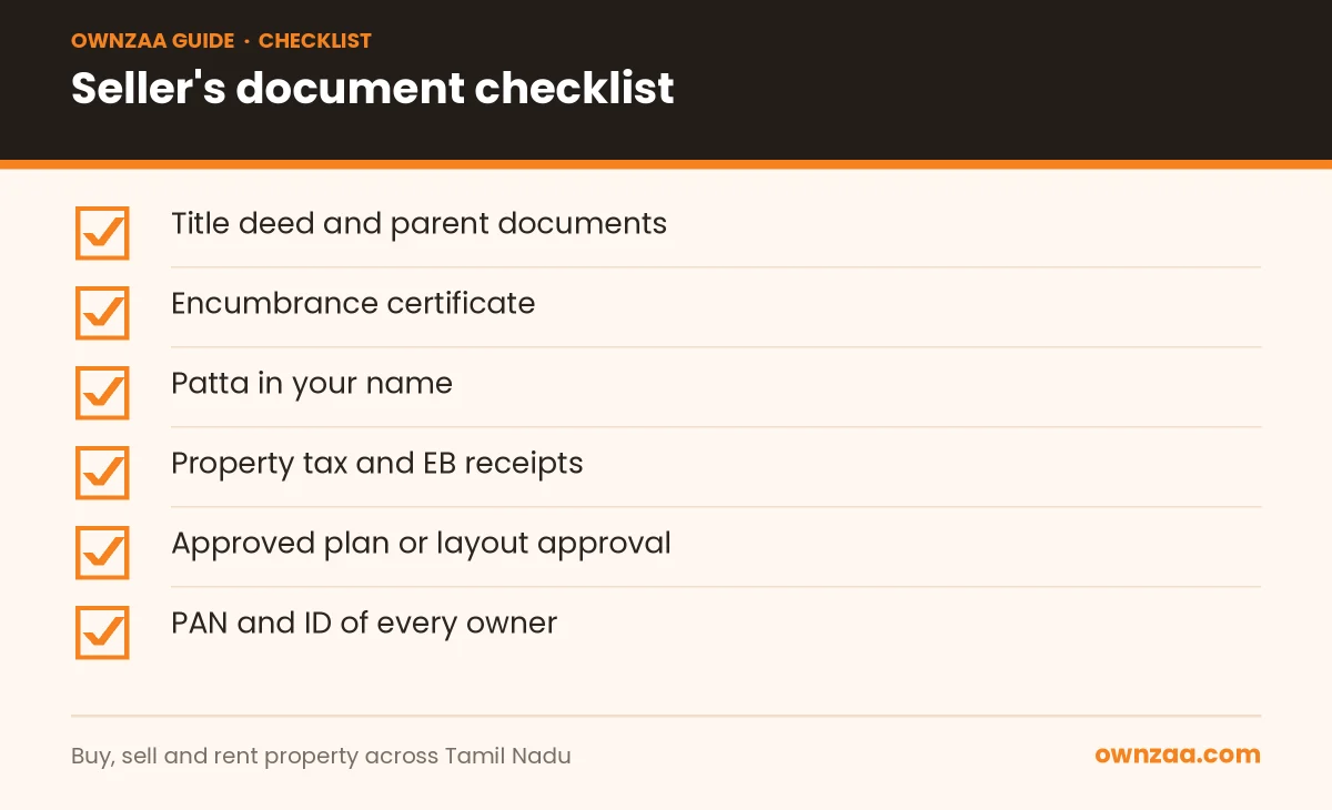 Checklist of documents for selling a house or plot in Salem