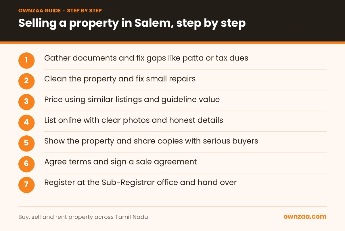 Key steps to sell property in Salem