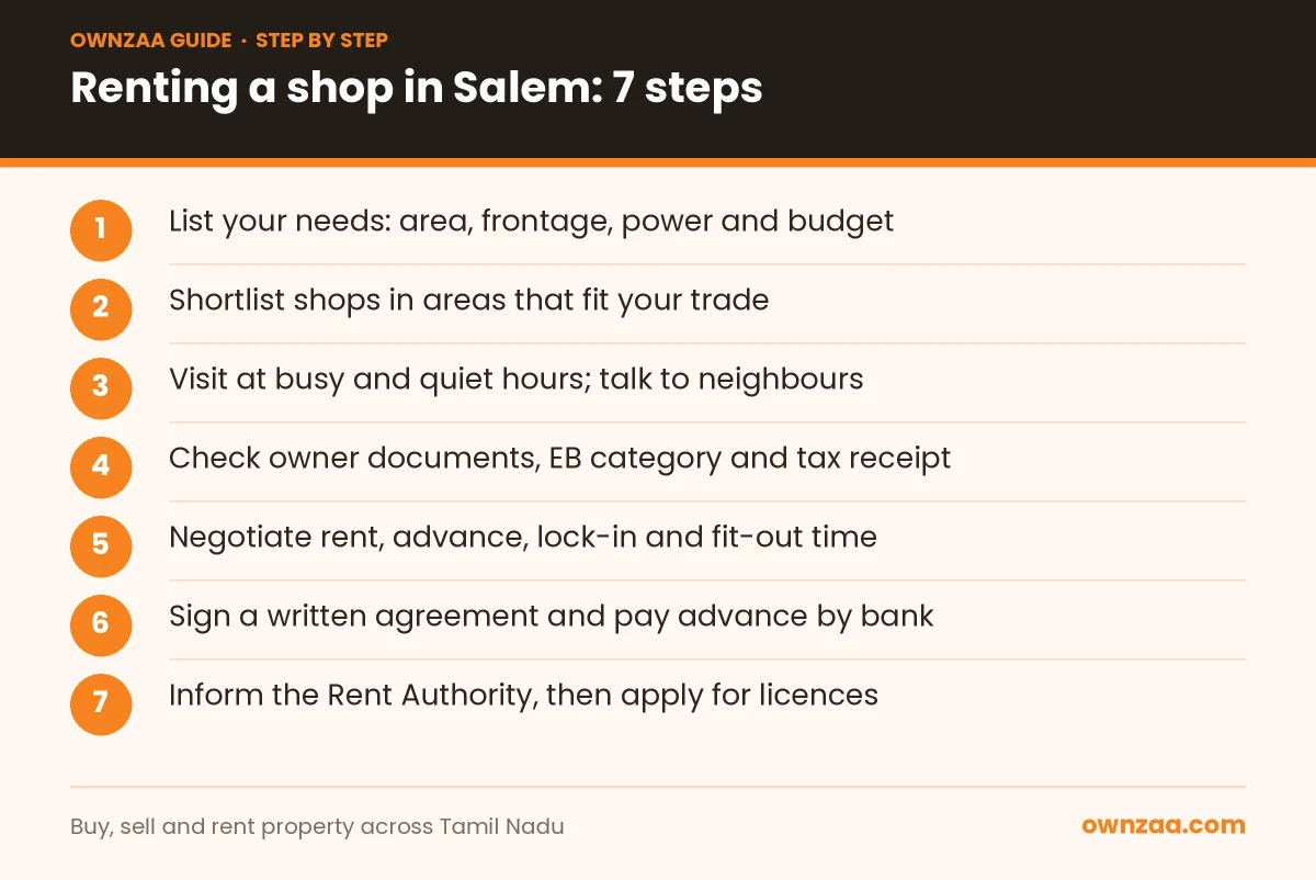 Seven steps to take a shop for rent in Salem