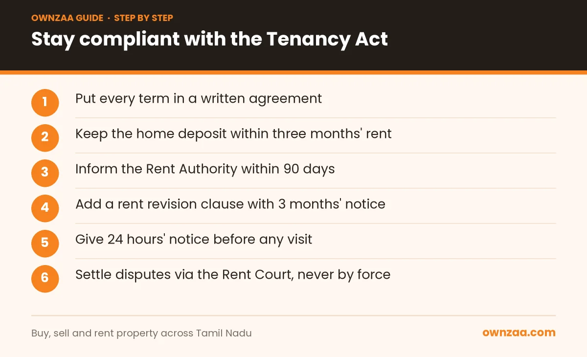 Steps to follow the Tamil Nadu Tenancy Act 2017 for every tenancy