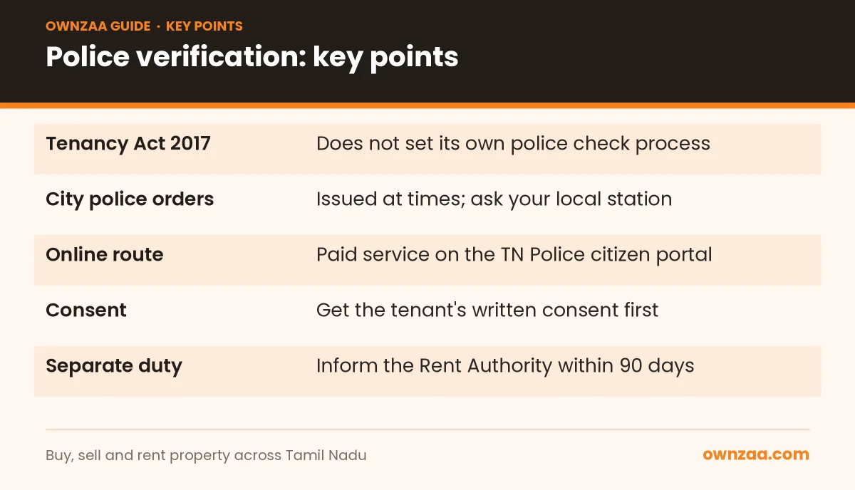 Key facts about tenant police verification in Tamil Nadu