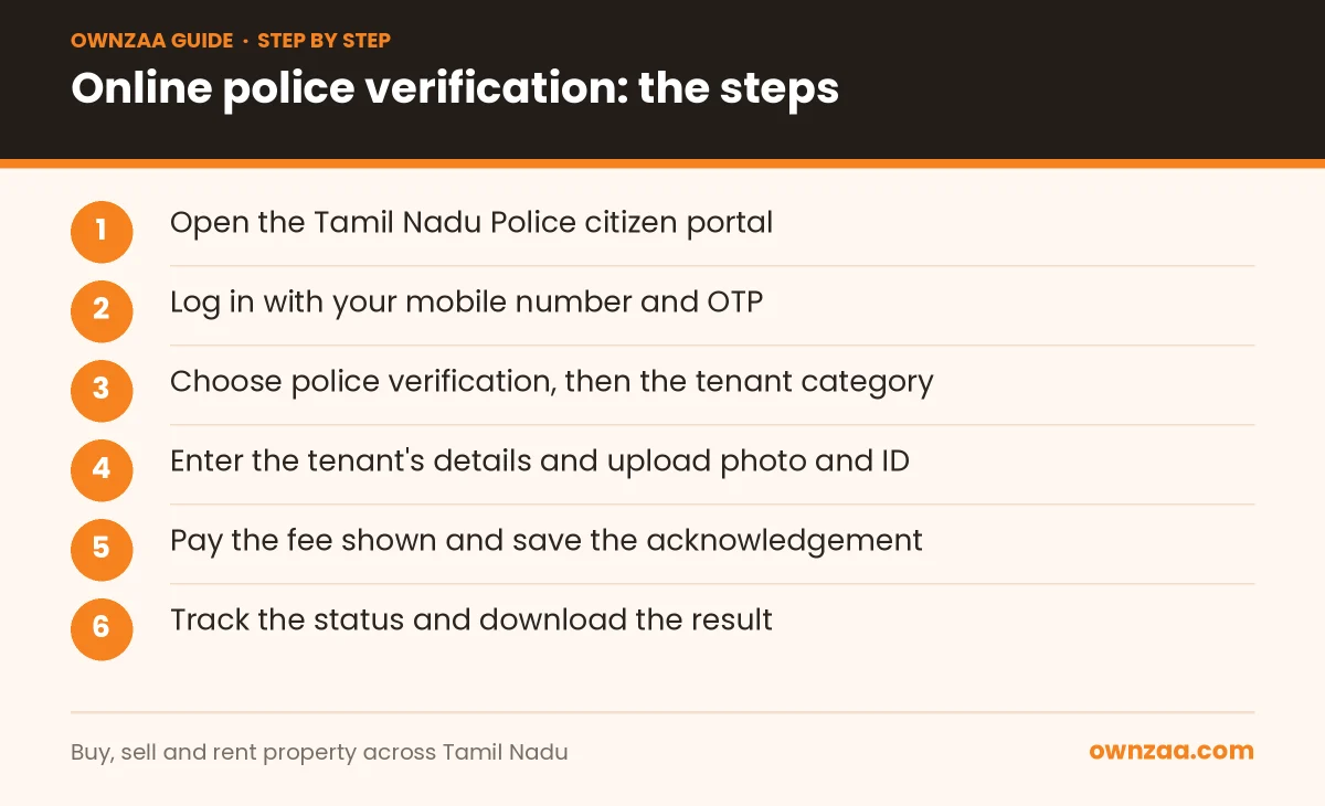 Steps for tenant police verification on the Tamil Nadu Police portal